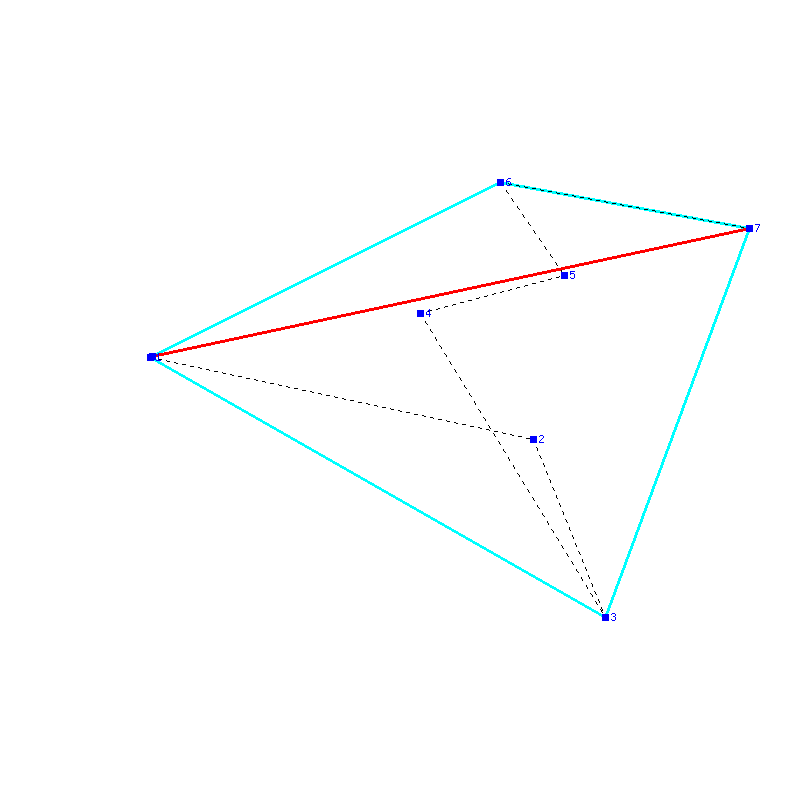 Flugauswertung